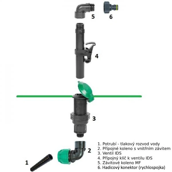 Rychlospojné ventily plastové "IDS" - 1"