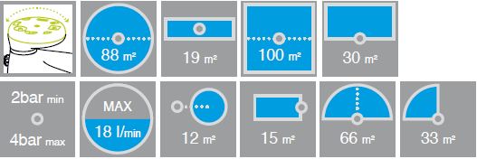 Viacúčelový kruhový postrekovač DRIVER-BASE - zelený